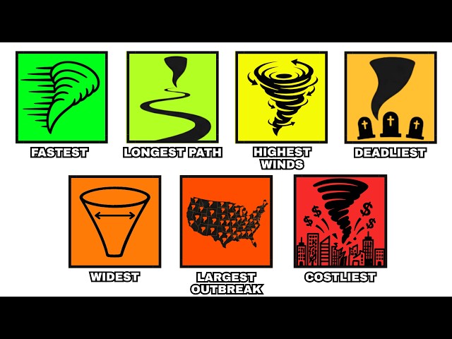 Every MIND-BLOWING Tornado Record Explained In 10 Minutes
