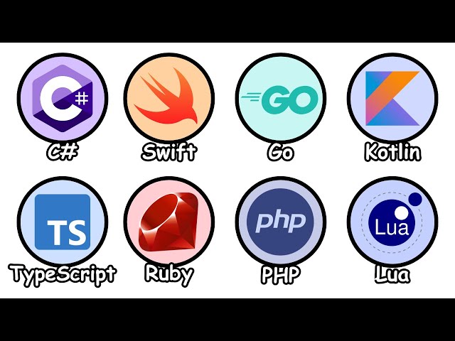 Every Programming Language Explained in 8 Minutes