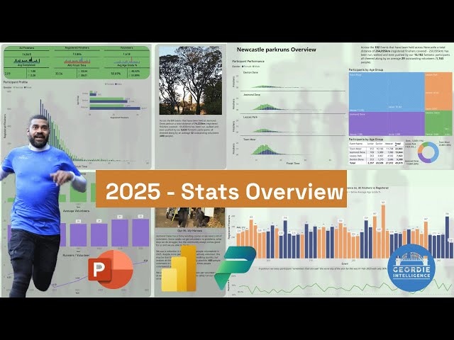 Power BI for Business Users - WK 14 - Build a PowerPoint based report