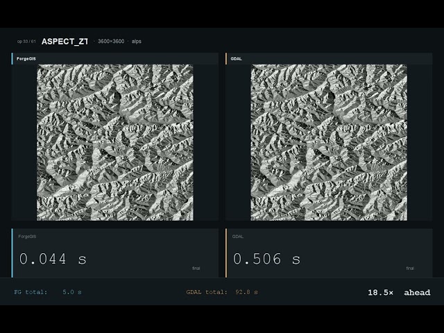ForgeGIS vs GDAL update 13 June 2026