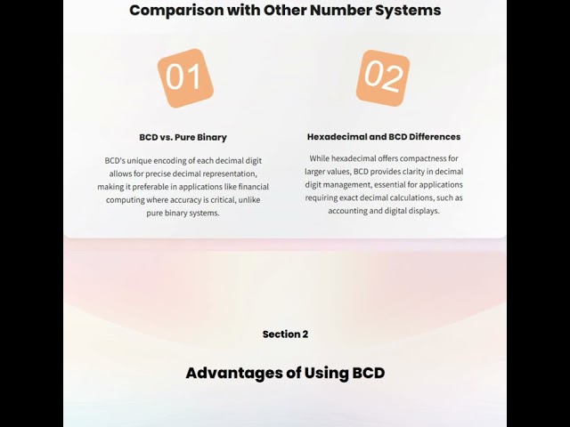 Explanation of binary coded decimal BCD