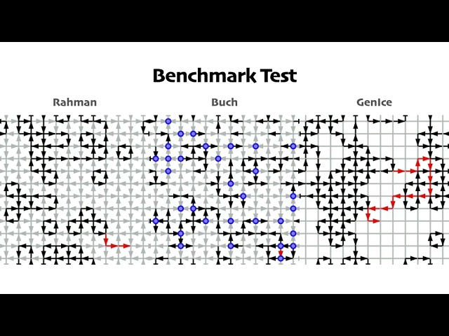 Benchmark test of three algorithms