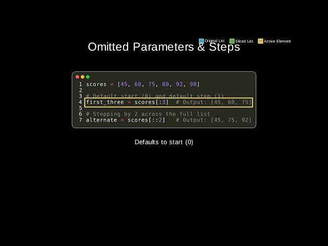 List Slicing in Python