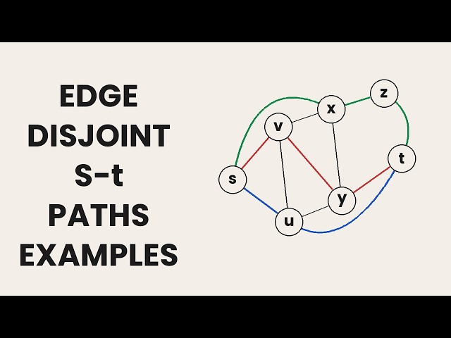 DAA 20 (Part 2) – Edge-Disjoint Paths Worked Examples (Directed & Undirected) | CS F364
