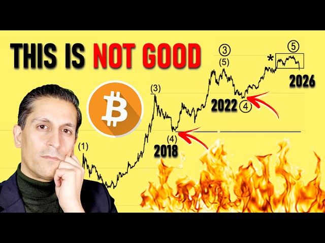 WARNING: This Bitcoin Chart Shows A New Downside Target