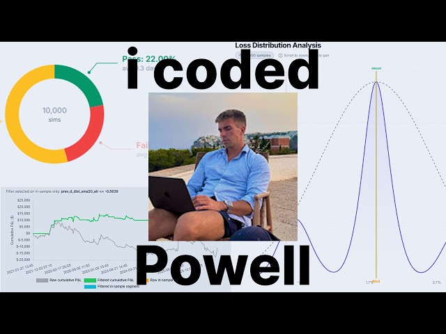 I Coded Powell Trades' Strategy | Pt. 1