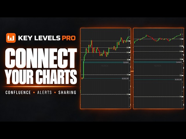 Confluence Zones, Alerts & Multi-Chart Sharing | Key Levels PRO for NinjaTrader 8