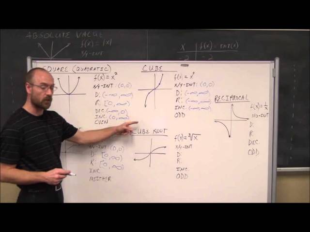 College Algebra: Library of Functions/Piecewise Functions