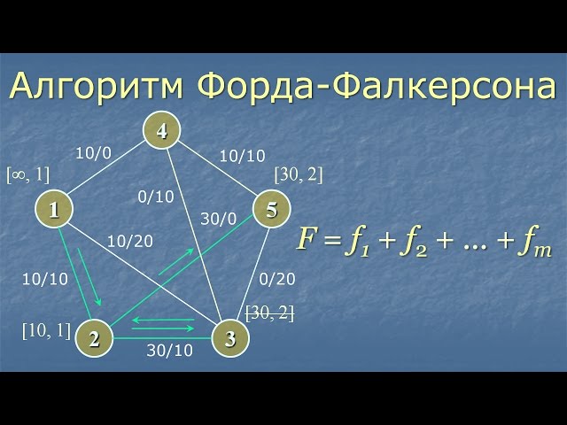 Ford–Fulkerson algorithm