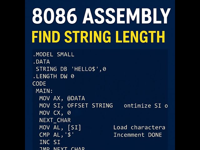 Lab Manual: FINDING THE LENGTH OF A STRING USING 8086 ASSEMBLY LANGUAGE