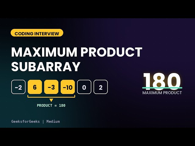 Maximum Product Subarray -DSA Interview Question