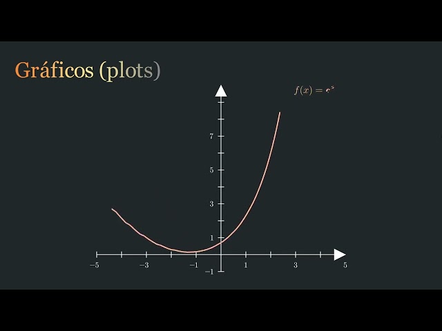 Python libraries Numpy as np, Matplotlib pyplot as plt and Scikit Learn