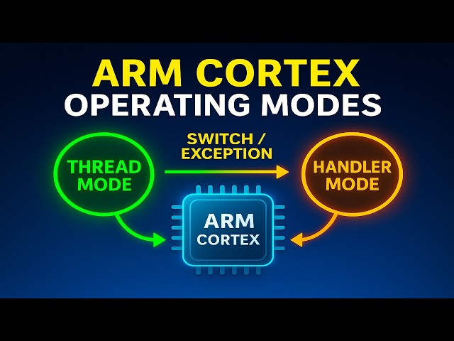 ARM Cortex Operating Modes | Thread mode | Handler mode | Previleged Thread | User Thread 
