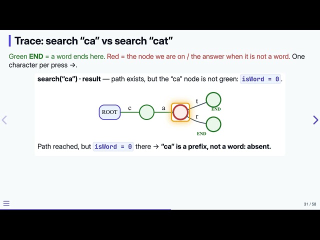 18.7 Tries: Search — Data Structures in C