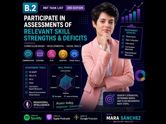 🎙️ B.2 — Participate in Assessments of Relevant Skill Strengths and Deficits | RBT 3rd Edition