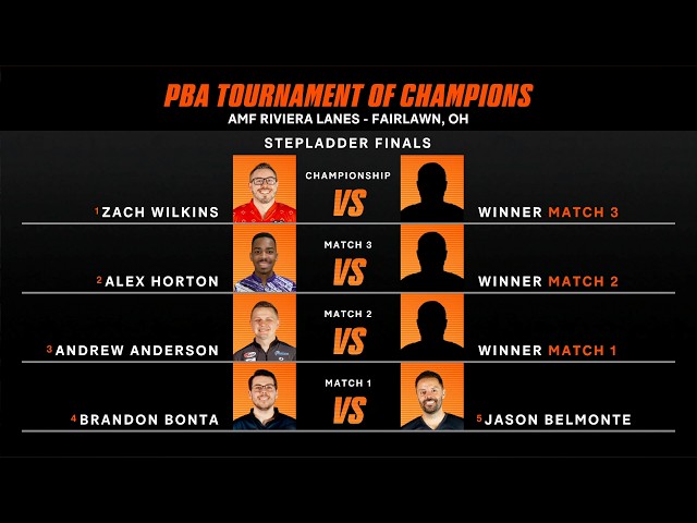 2026 PBA Tournament of Champions Stepladder Finals | Full PBA on The CW Telecast