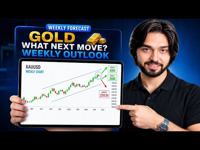 Gold Weekly Forecast July 20–24 | XAUUSD Prediction | Gold Analysis | Hindi/Urdu