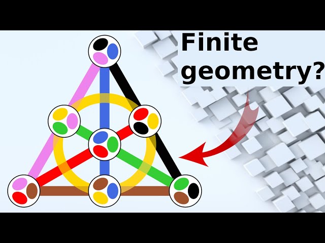 What are...Steiner systems?