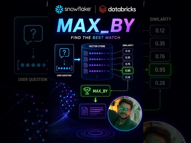 Unlocking the Power of MAX_BY in Generative AI usecase