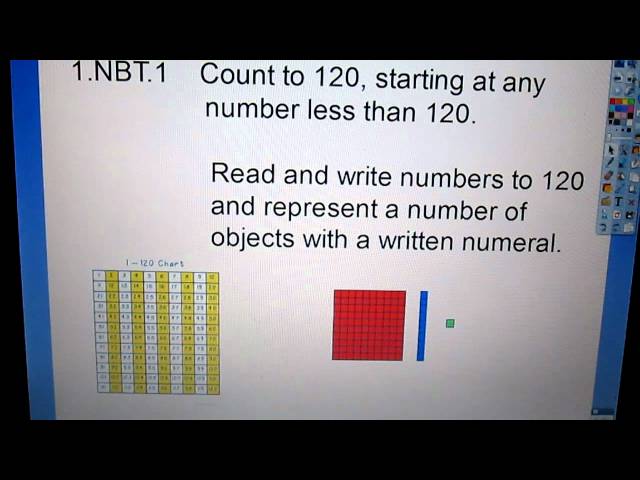 Common Core State Standards 1.NBT.1