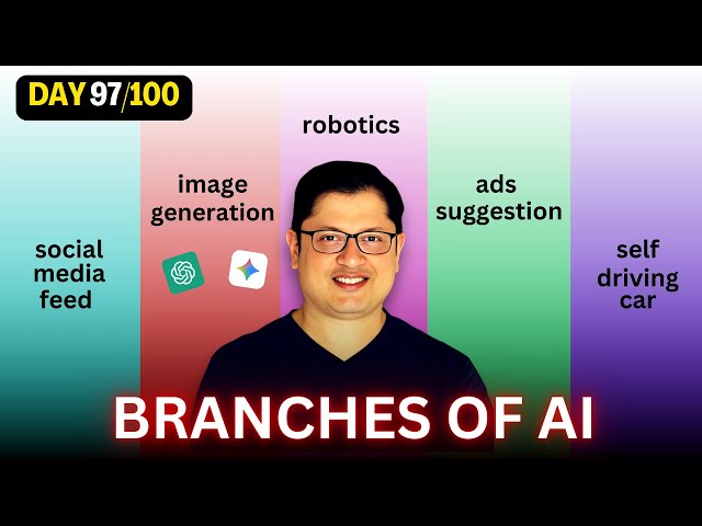 The Complete Map of AI: Branches, Applications, and Your Learning Path (2026)