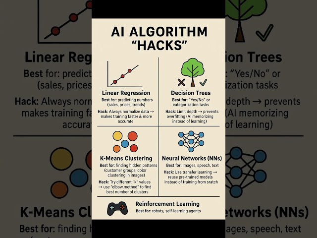 Top AI Algorithm Hacks Every Student Should Know 🤯💥 #AI #ArtificialIntelligence #education #Machine