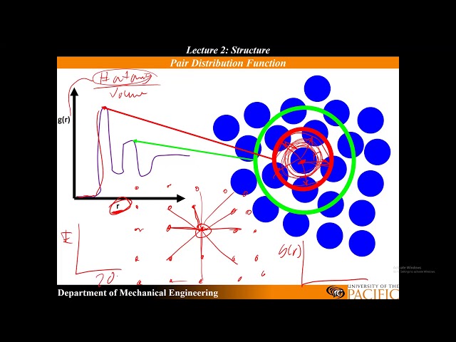 Materials Science Pair Distribution Function (PDF) and Radial Distribution Function (RDF)