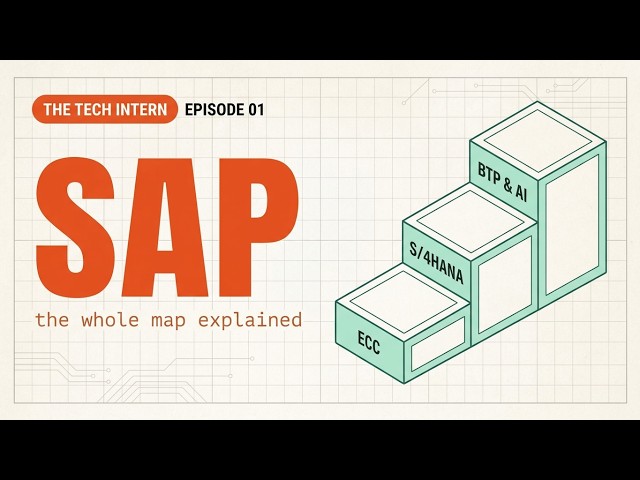 What is SAP? The Whole Map — ECC, S/4HANA, BTP & AI, Explained (2026) | SAP | Episode 01