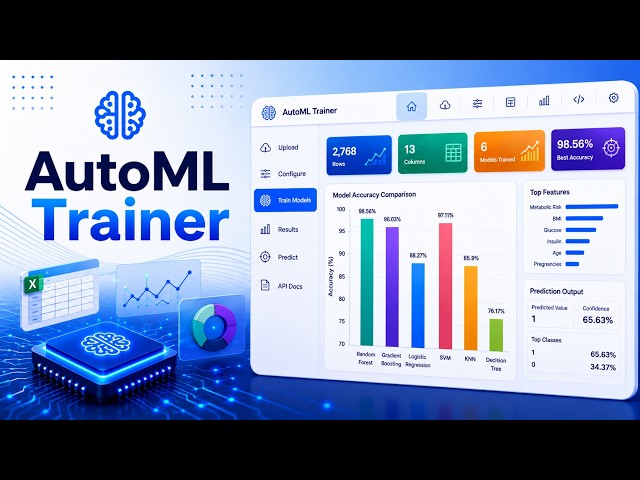 AutoML Trainer | No-Code Machine Learning Web App using Flask & Scikit-Learn