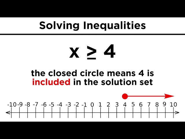 Solving Algebraic Inequalities