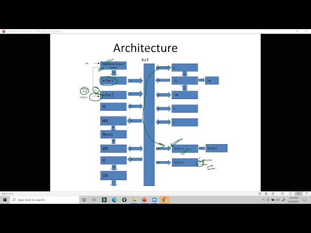 CSE3109 Lecture 30 (SAP-2 Introduction, Architecture and Instructions)