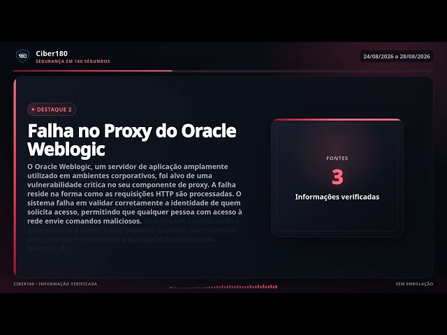Vulnerabilidades Críticas sob Exploração Ativa | Ciber180 — 24/08 a 28/08/2026