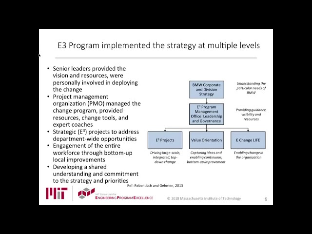 Navigating from Strategy to Implementation