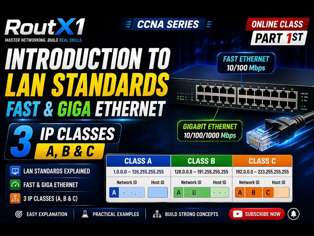 Introduction to LAN Standards Fast and Giga ethernet an 3 IP classes part 1st