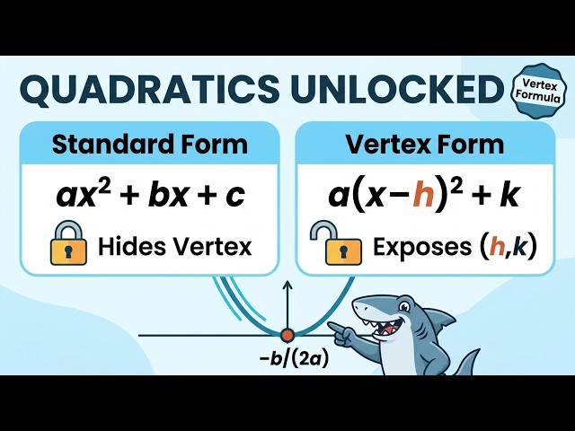 🚀 Hack the Parabola – Find the Vertex, Convert Forms & Master Quadratics Like a Developer