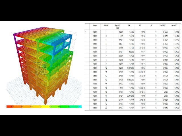ETABS Tutorial, Modal Analysis  of an RC structure