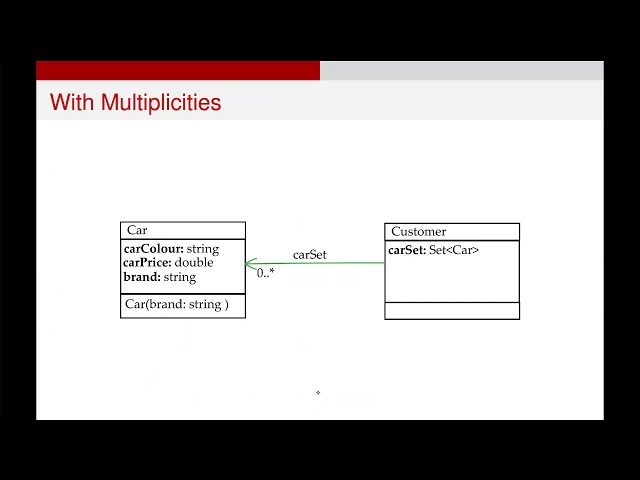 UML Class Diagrams - Implementation