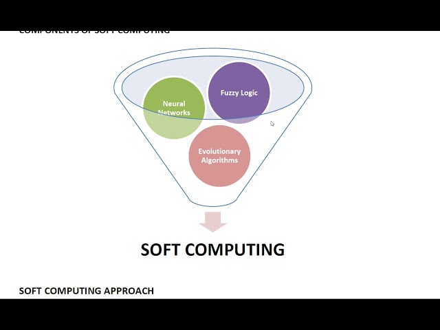 SC- Soft Computing