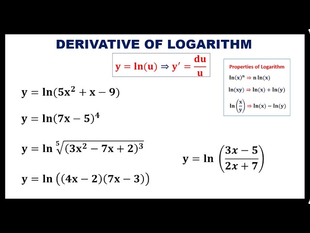 DERIVATIVE OF NATURAL LOGARITHM (ln) || MADE EASY