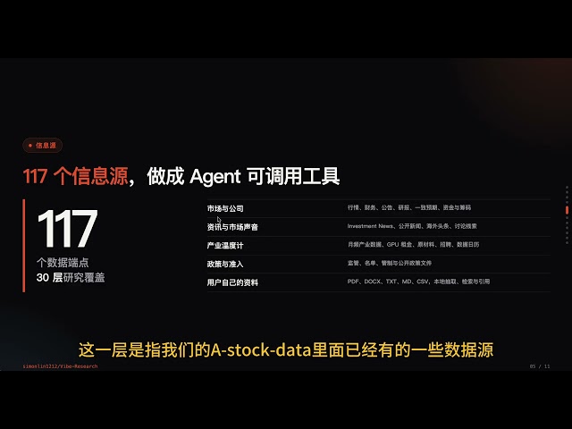 Vibe-Research 是一套基于开源 Codex Harness 打造的本地金融研究 Agent，目前已获得 GitHub 2,200+ Stars