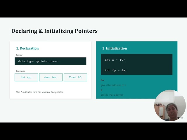 Pointers in C Programming