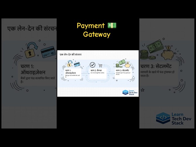 How Software Companies Handle Online Payments | Payment Gateway
