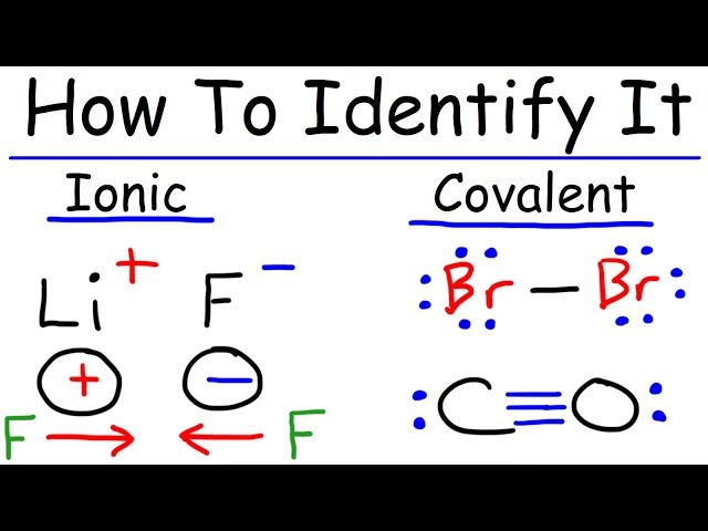 Ionic and Covalent Bonding - Chemistry