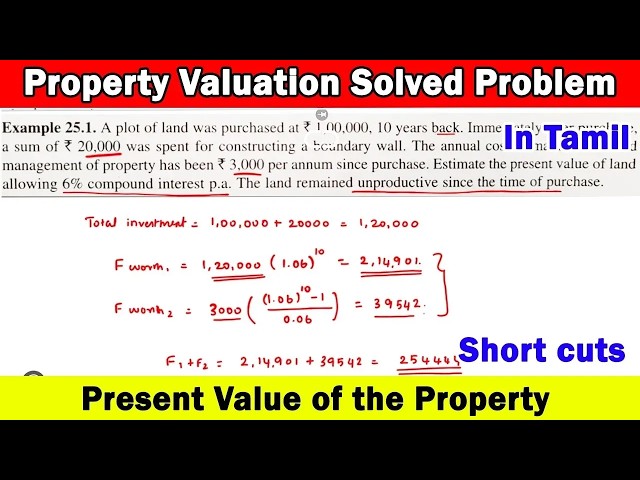 land valuation, building valuation, present value of the building, valuation of property, valuation