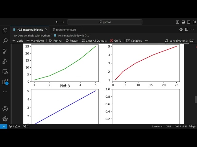 class 40  Data Visualization With Matplotlib in krish naik