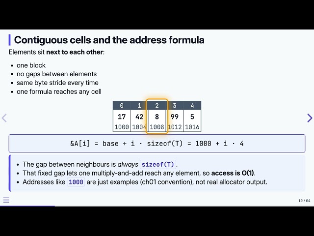 2.4 Arrays in Memory — Data Structures in C
