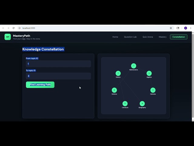 Week 3: MasteryPath — Adaptive Quiz Platform (FastAPI, Docker, Full Walkthrough)