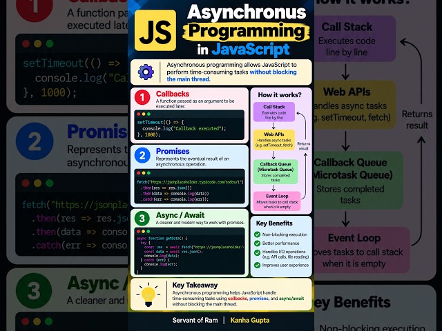 Asynchronous Programming in JavaScript | Servant of Ram | Kanha Gupta