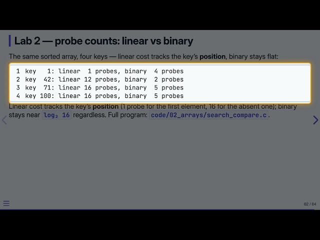 2.13 Lab Exercises — Data Structures in C