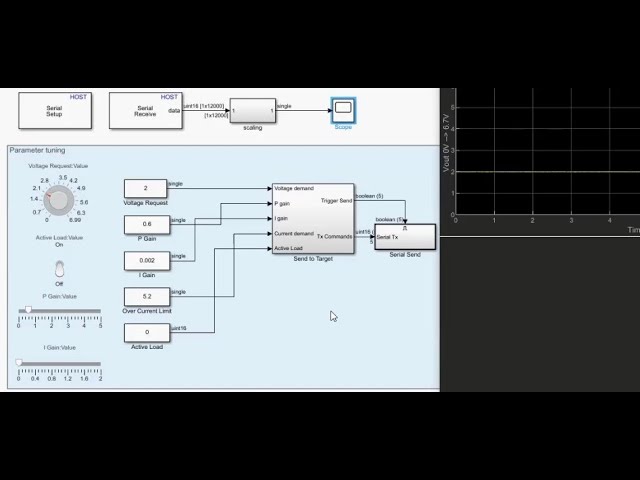 Modeling Peak Current Mode Control using Embedded Coder TI C2000 Hardware Support Package